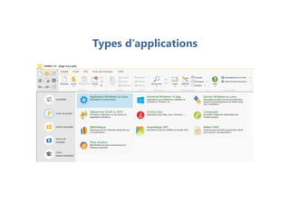 Types d’applications
 