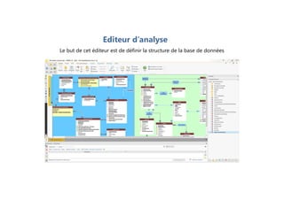 Editeur d’analyse
Le but de cet éditeur est de définir la structure de la base de données
 