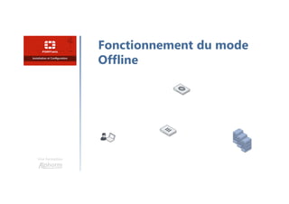 Une formation
Fonctionnement du mode
Offline
 