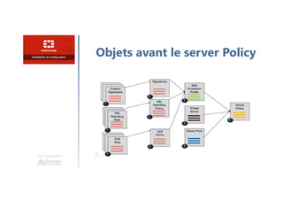 Une formation
Objets avant le server Policy
 