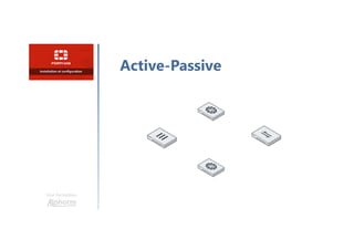 Une formation
Active-Passive
 