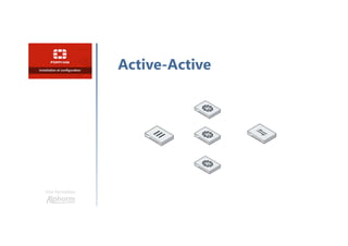 Une formation
Active-Active
 