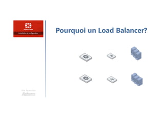 Une formation
Pourquoi un Load Balancer?
 