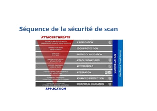 Séquence de la sécurité de scan
 