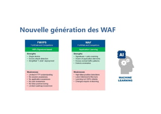 Nouvelle génération des WAF
 