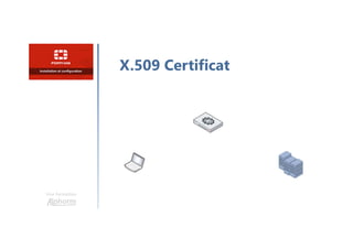 Une formation
X.509 Certificat
 