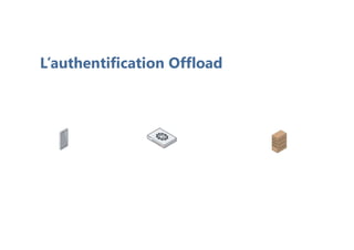 L’authentification Offload
 