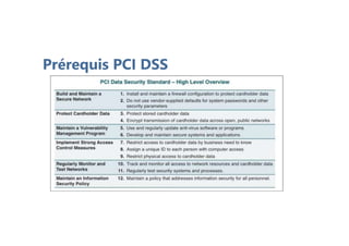 Prérequis PCI DSS
 