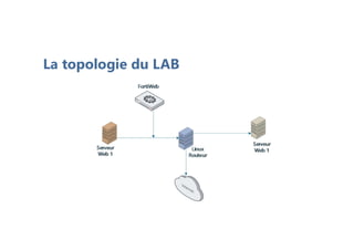 La topologie du LAB
 