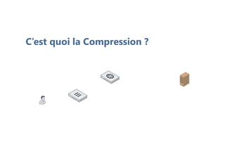 C’est quoi la Compression ?
 