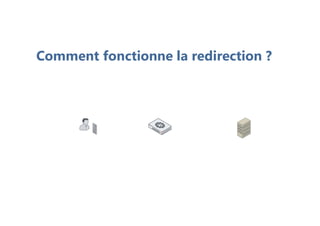Comment fonctionne la redirection ?
 