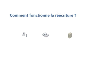 Comment fonctionne la réécriture ?
 