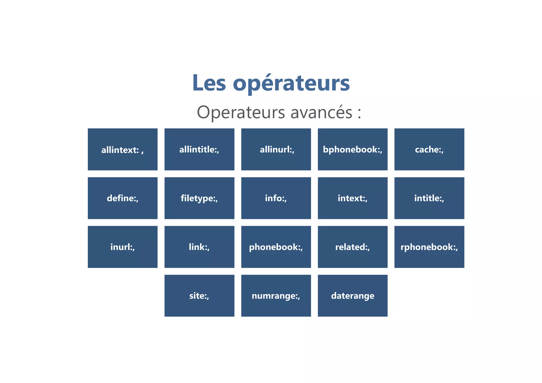Les opérateurs
allintext: ,allintext: , allintitle:,allintitle:, allinurl:,allinurl:, bphonebook:,bphonebook:, cache:,cache:,
define:,define:, filetype:,filetype:, info:,info:, intext:,intext:, intitle:,intitle:,
inurl:,inurl:, link:,link:, phonebook:,phonebook:, related:,related:, rphonebook:,rphonebook:,
site:,site:, numrange:,numrange:, daterangedaterange
Operateurs avancés :
 