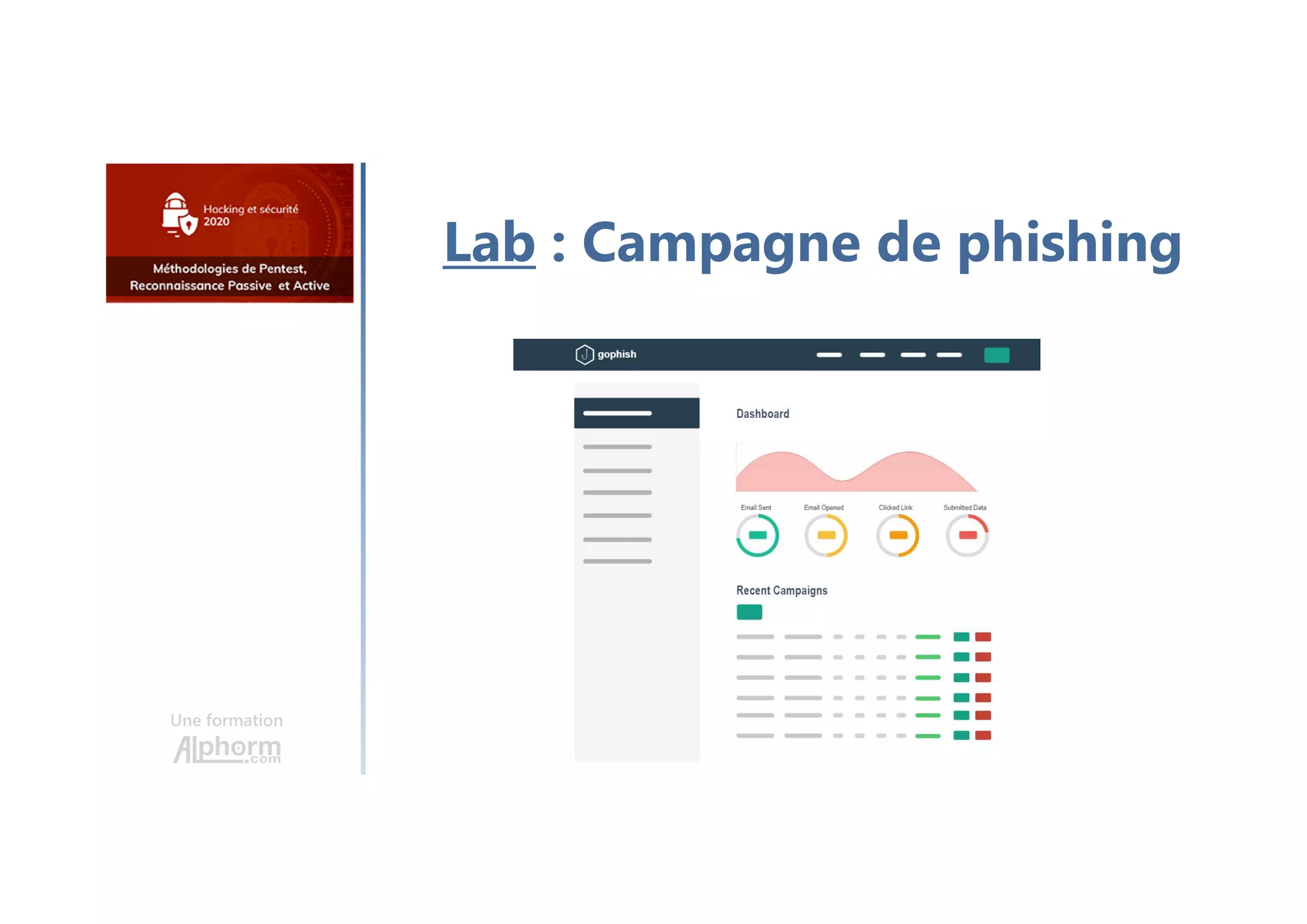 Une formation
Lab : Campagne de phishing
 