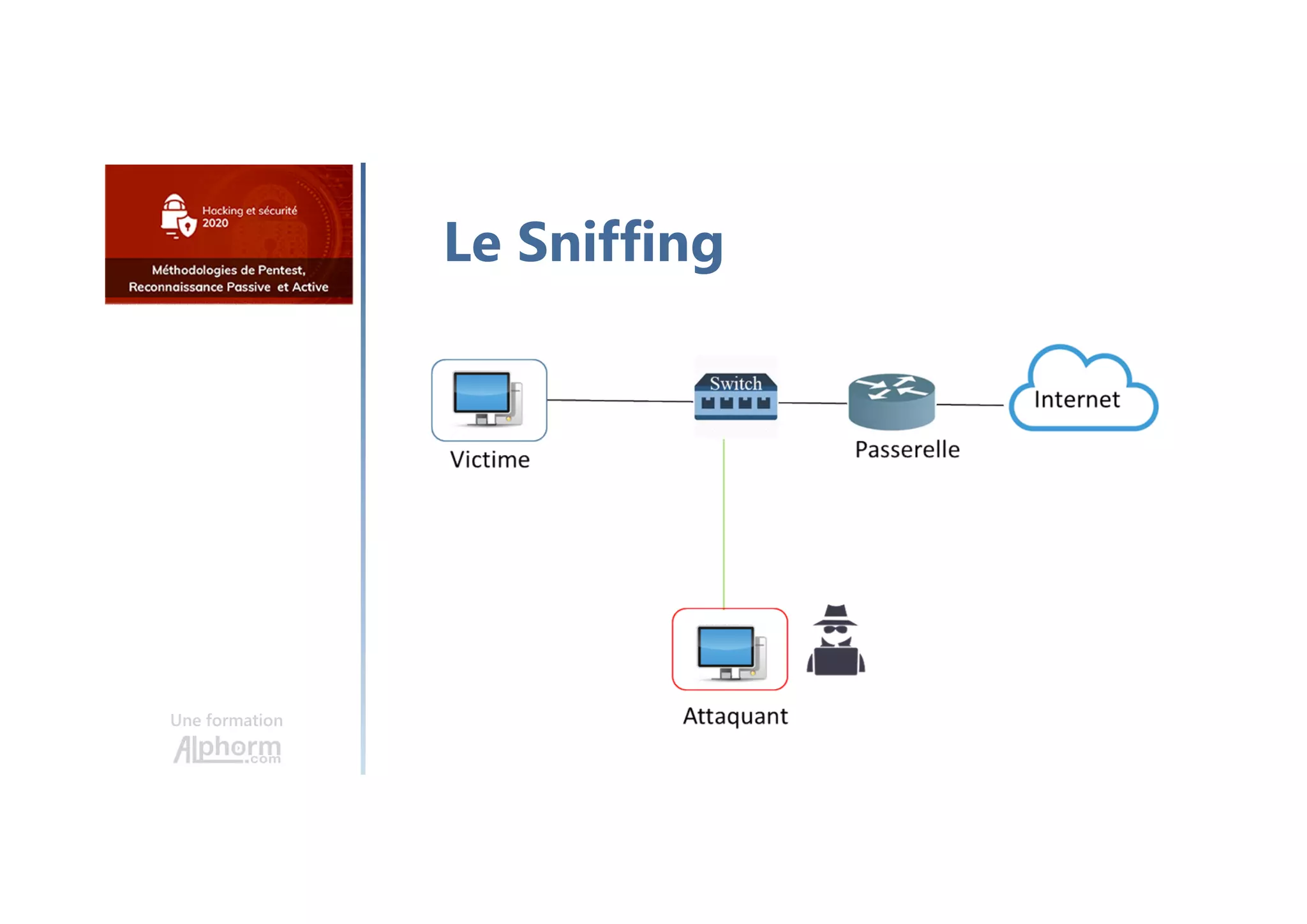 Une formation
Le Sniffing
 