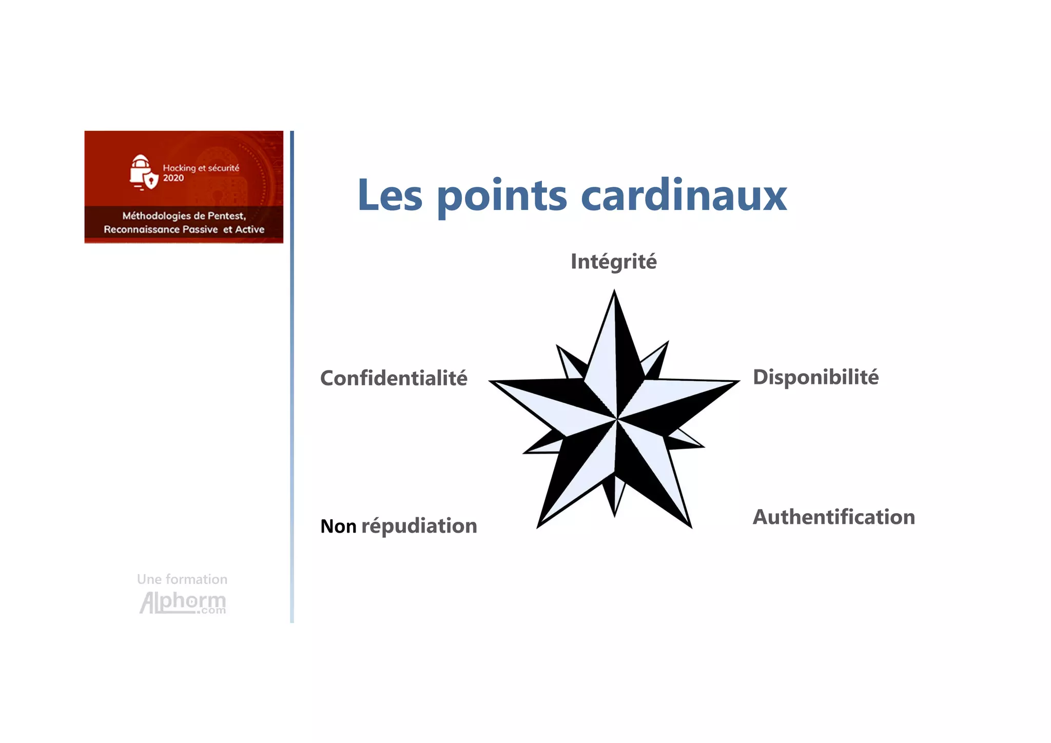 Une formation
Intégrité
Confidentialité Disponibilité
Non répudiation Authentification
Les points cardinaux
 