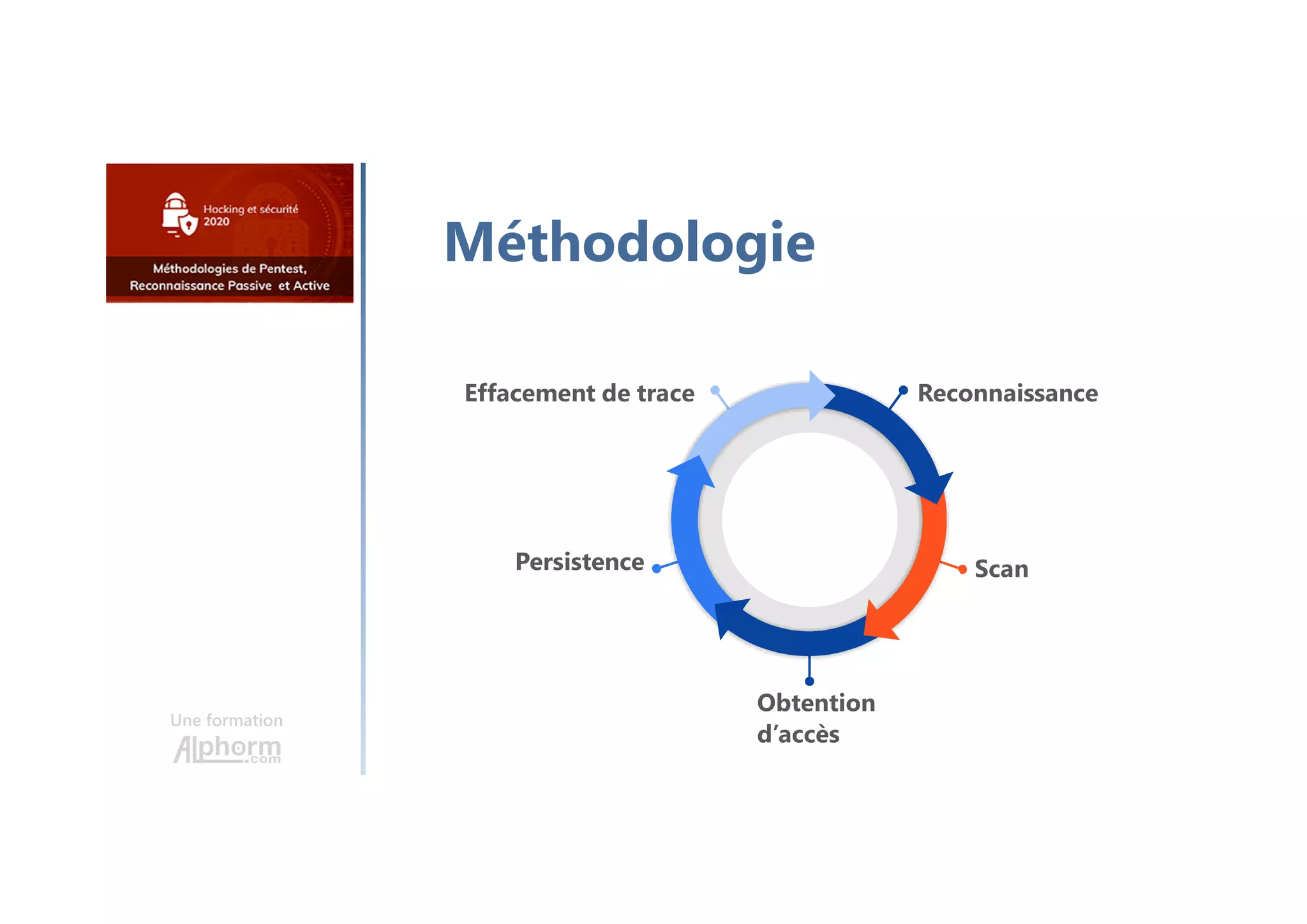 Une formation
ReconnaissanceEffacement de trace
ScanPersistence
Obtention
d’accès
Méthodologie
 