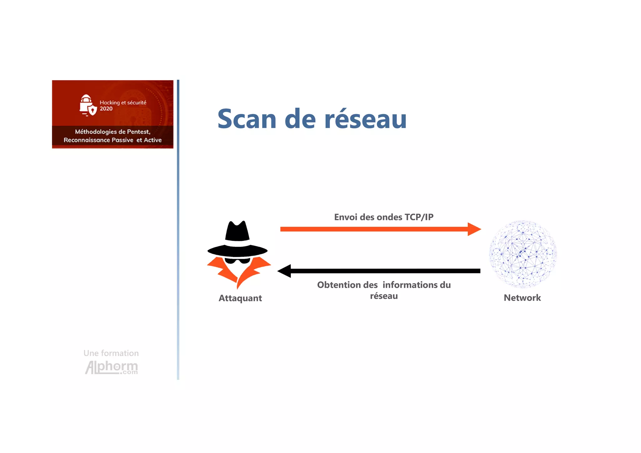 Une formation
Scan de réseau
Attaquant
Obtention des informations du
réseau
Envoi des ondes TCP/IP
Network
 