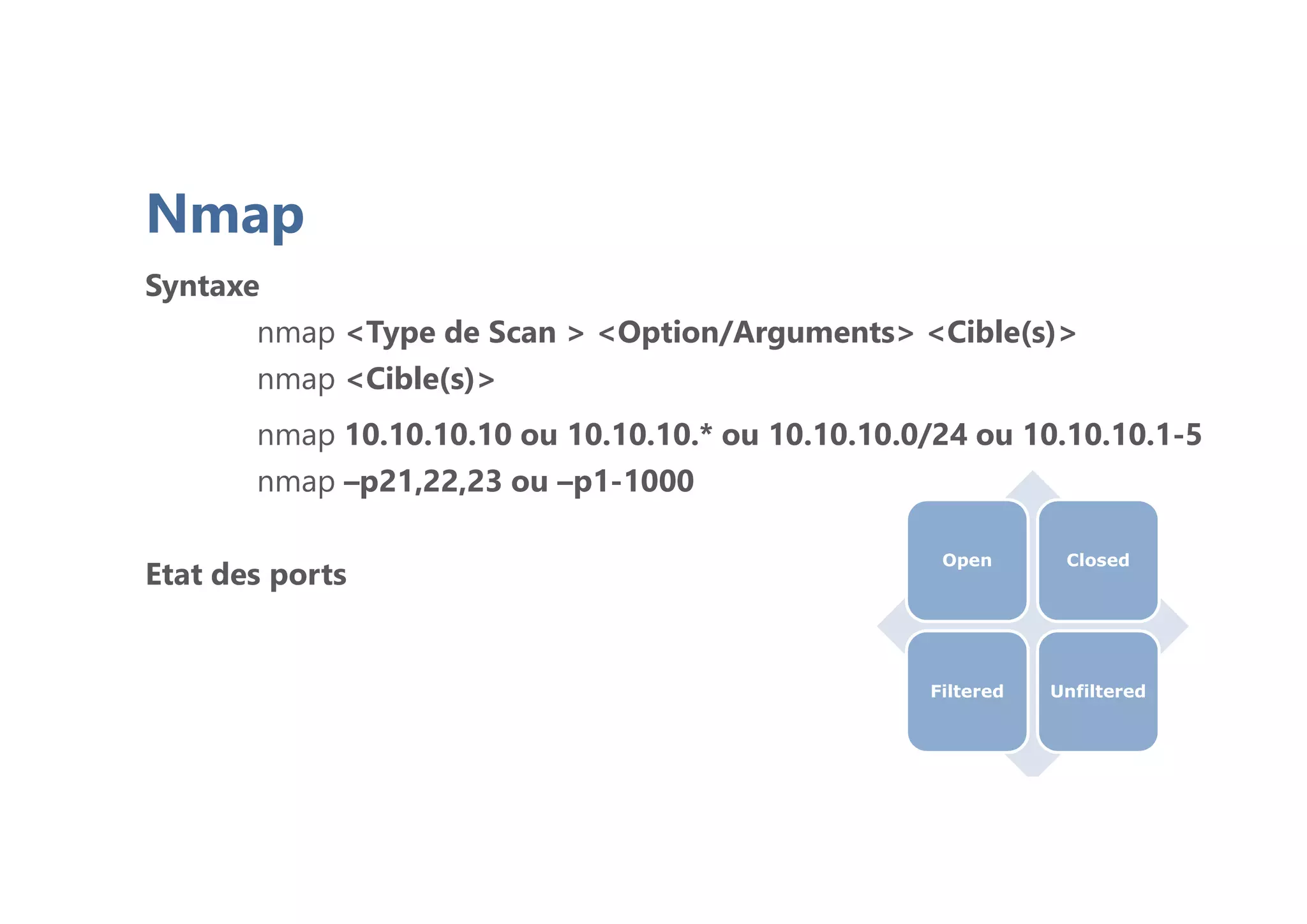 Syntaxe
nmap <Type de Scan > <Option/Arguments> <Cible(s)>
nmap <Cible(s)>
nmap 10.10.10.10 ou 10.10.10.* ou 10.10.10.0/24 ou 10.10.10.1-5
nmap –p21,22,23 ou –p1-1000
Etat des ports
Nmap
Open Closed
Filtered Unfiltered
 