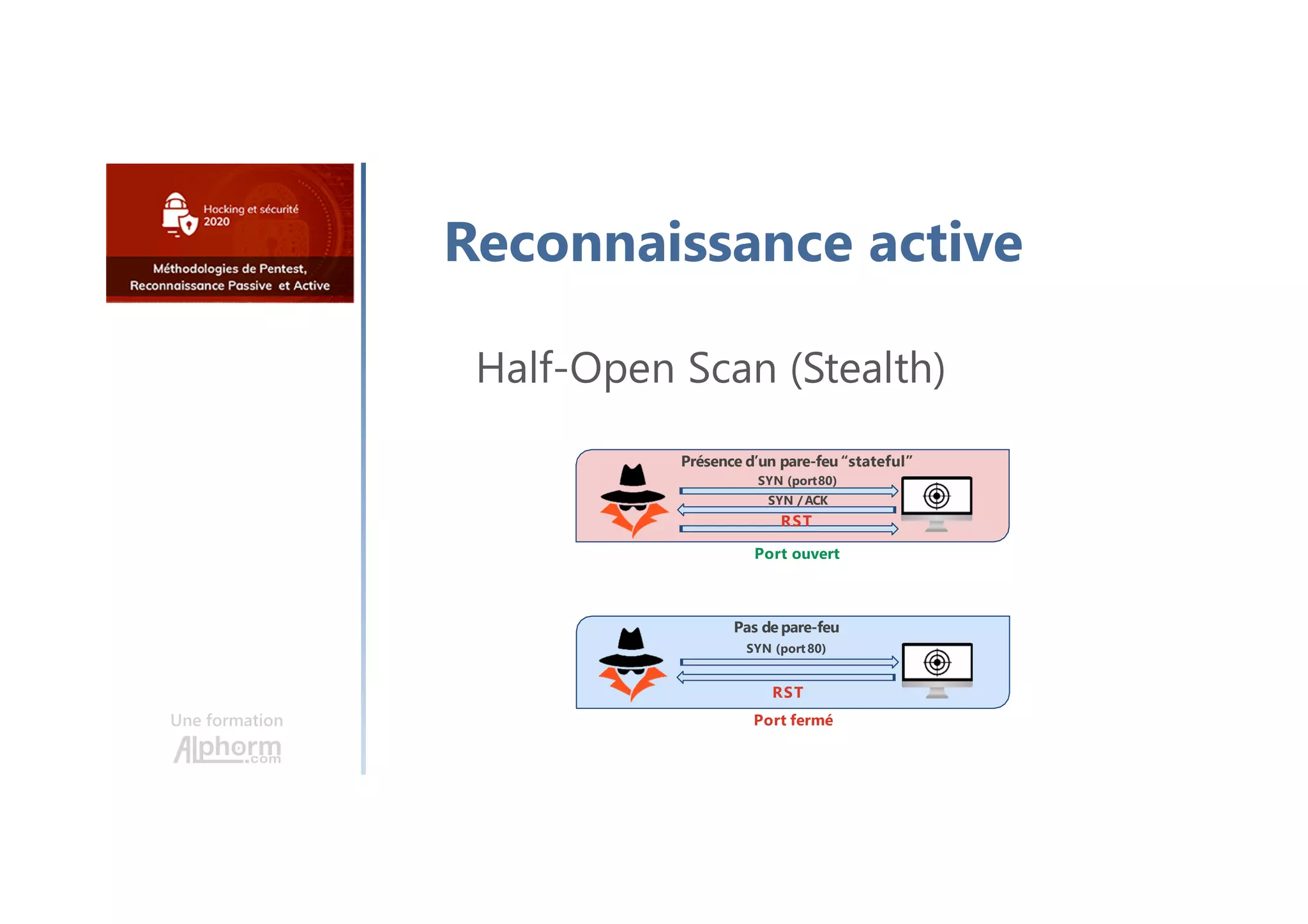 Reconnaissance active
Half-Open Scan (Stealth)
Pas de pare-feu
SYN (port80)
RST
Port fermé
Présence d’un pare-feu “stateful”
SYN (port80)
SYN / ACK
RST
Port ouvert
Une formation
 