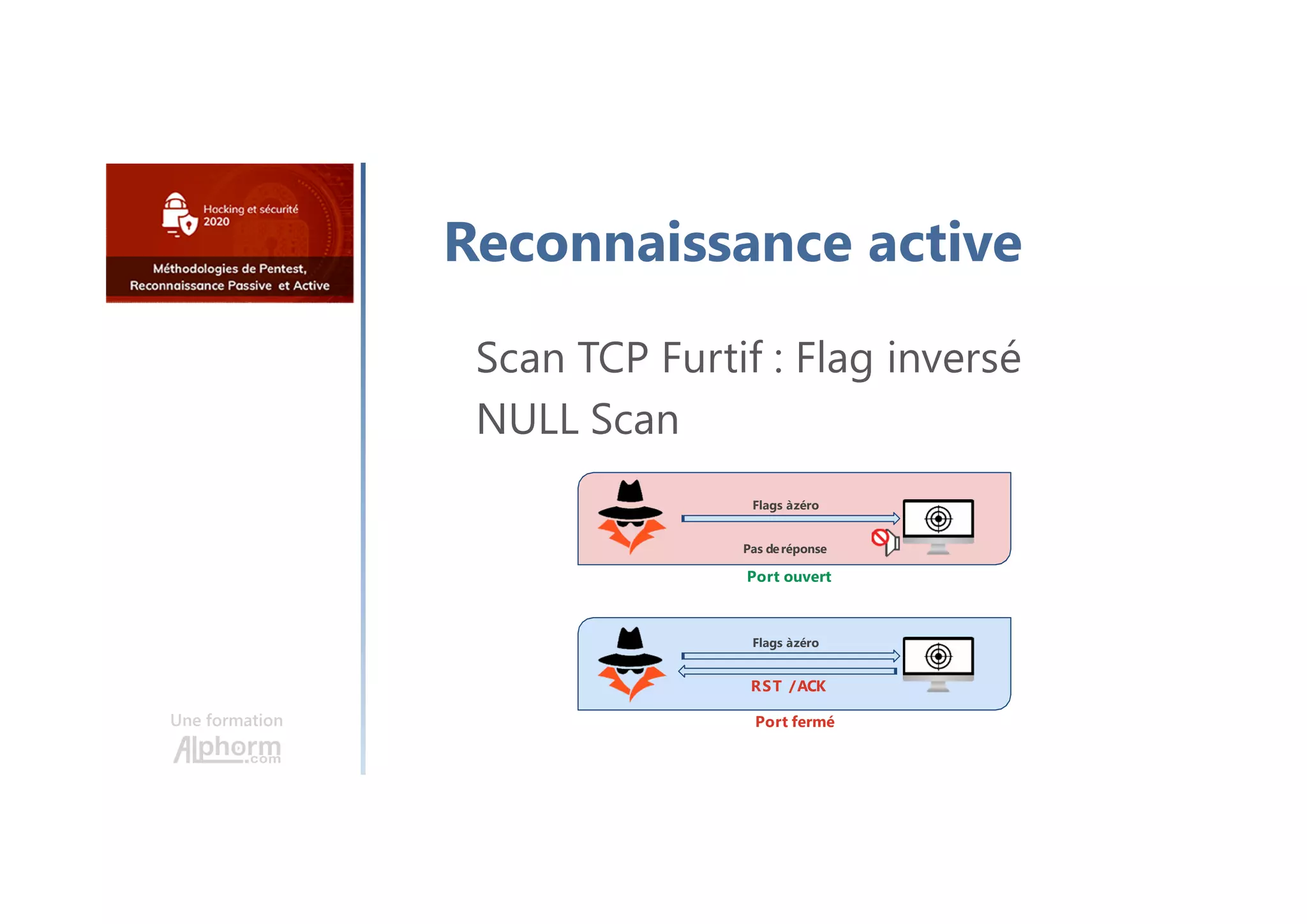 Reconnaissance active
Scan TCP Furtif : Flag inversé
NULL Scan
Flags àzéro
RST /ACK
Port fermé
Flags àzéro
Pas deréponse
Port ouvert
Une formation
 