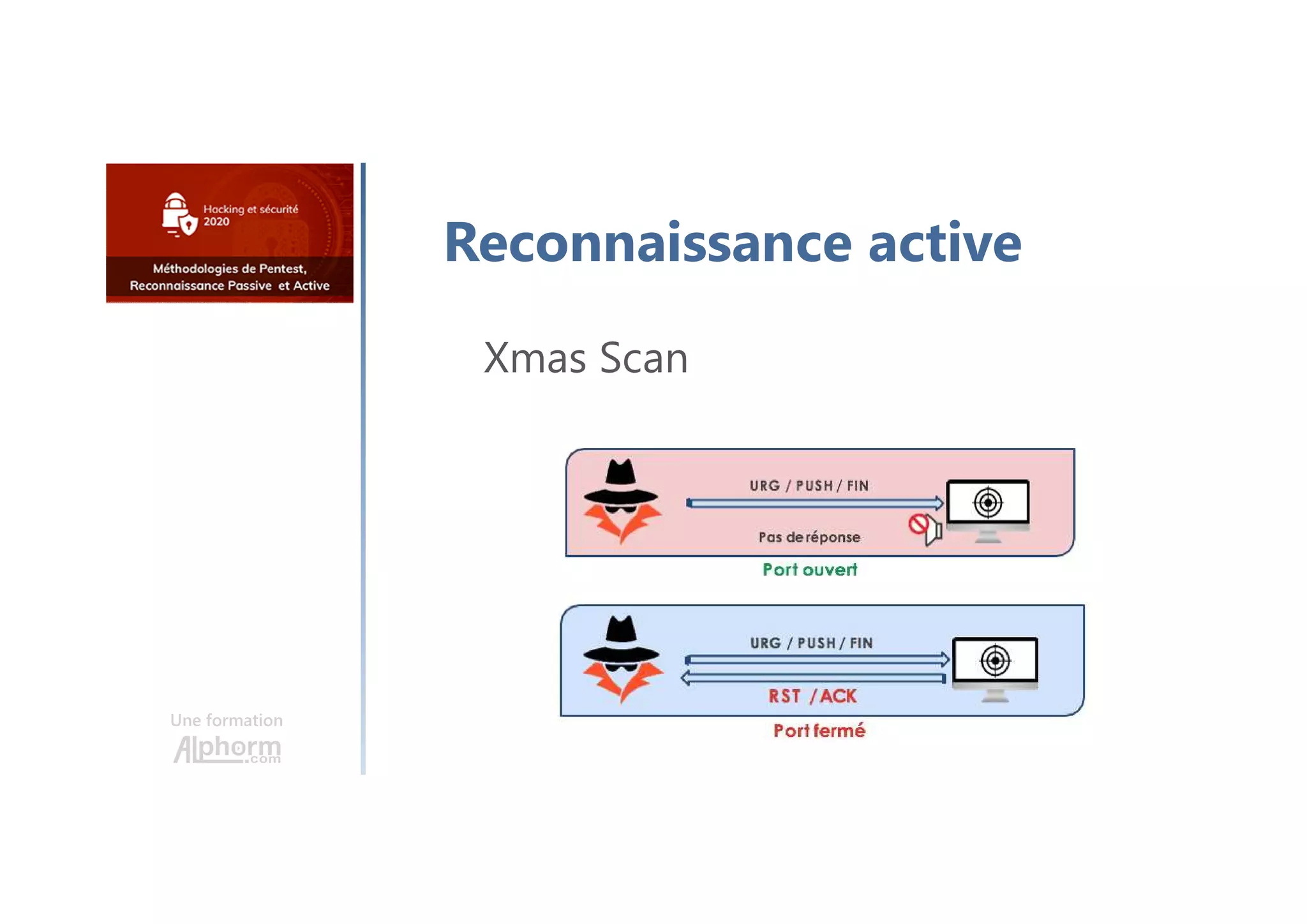Reconnaissance active
Xmas Scan
Une formation
 