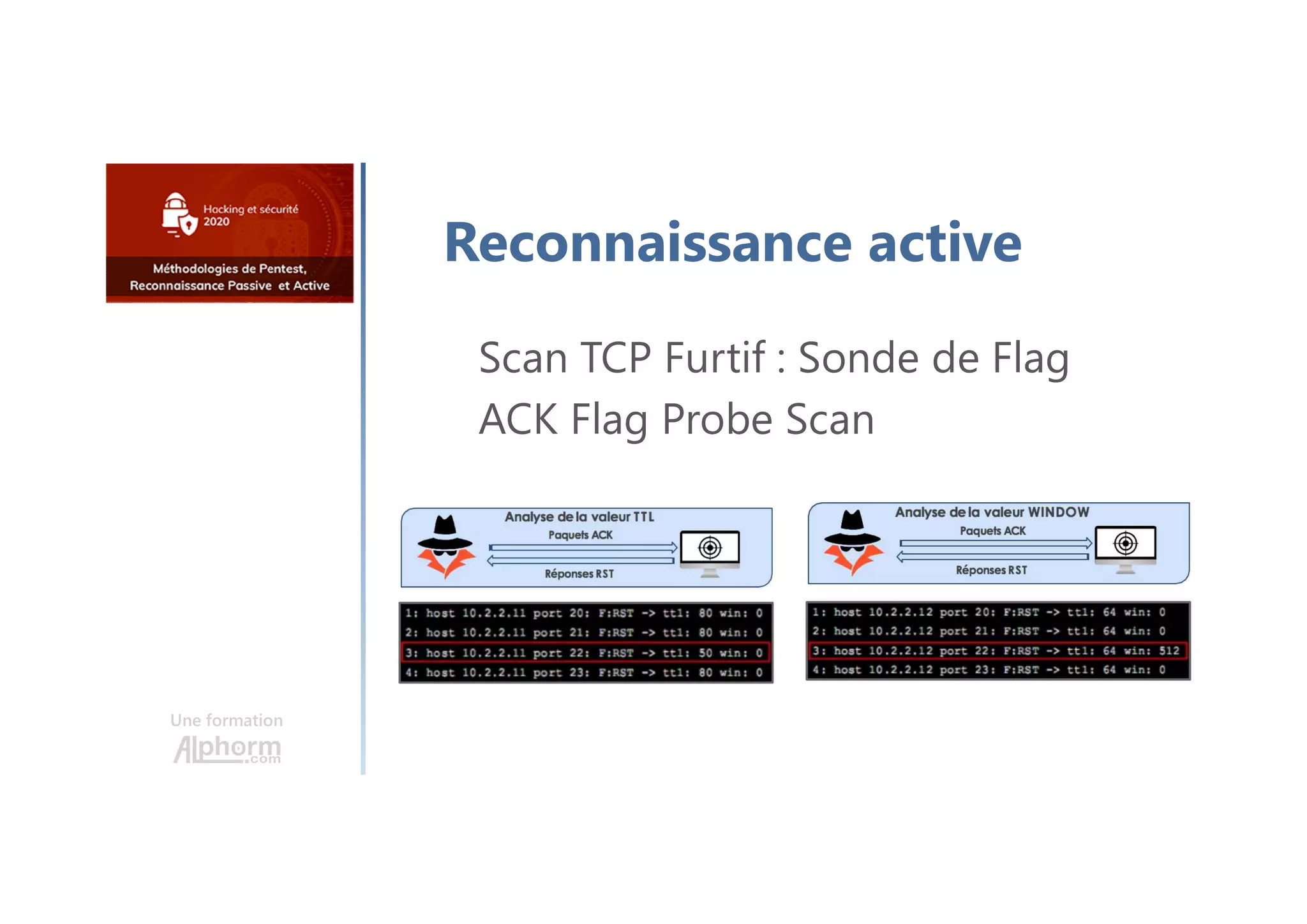 Reconnaissance active
Scan TCP Furtif : Sonde de Flag
ACK Flag Probe Scan
Une formation
 