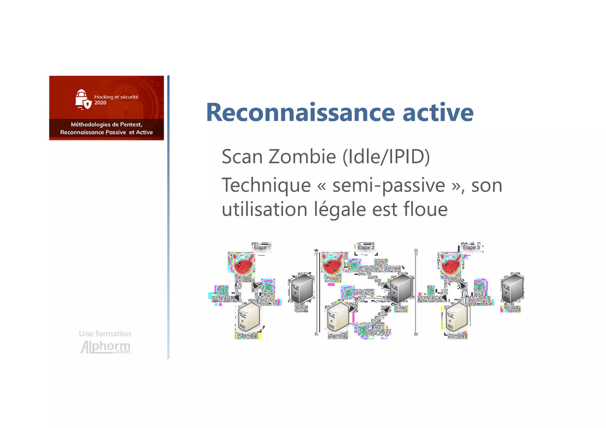 Reconnaissance active
Scan Zombie (Idle/IPID)
Technique « semi-passive », son
utilisation légale est floue
Une formation
 