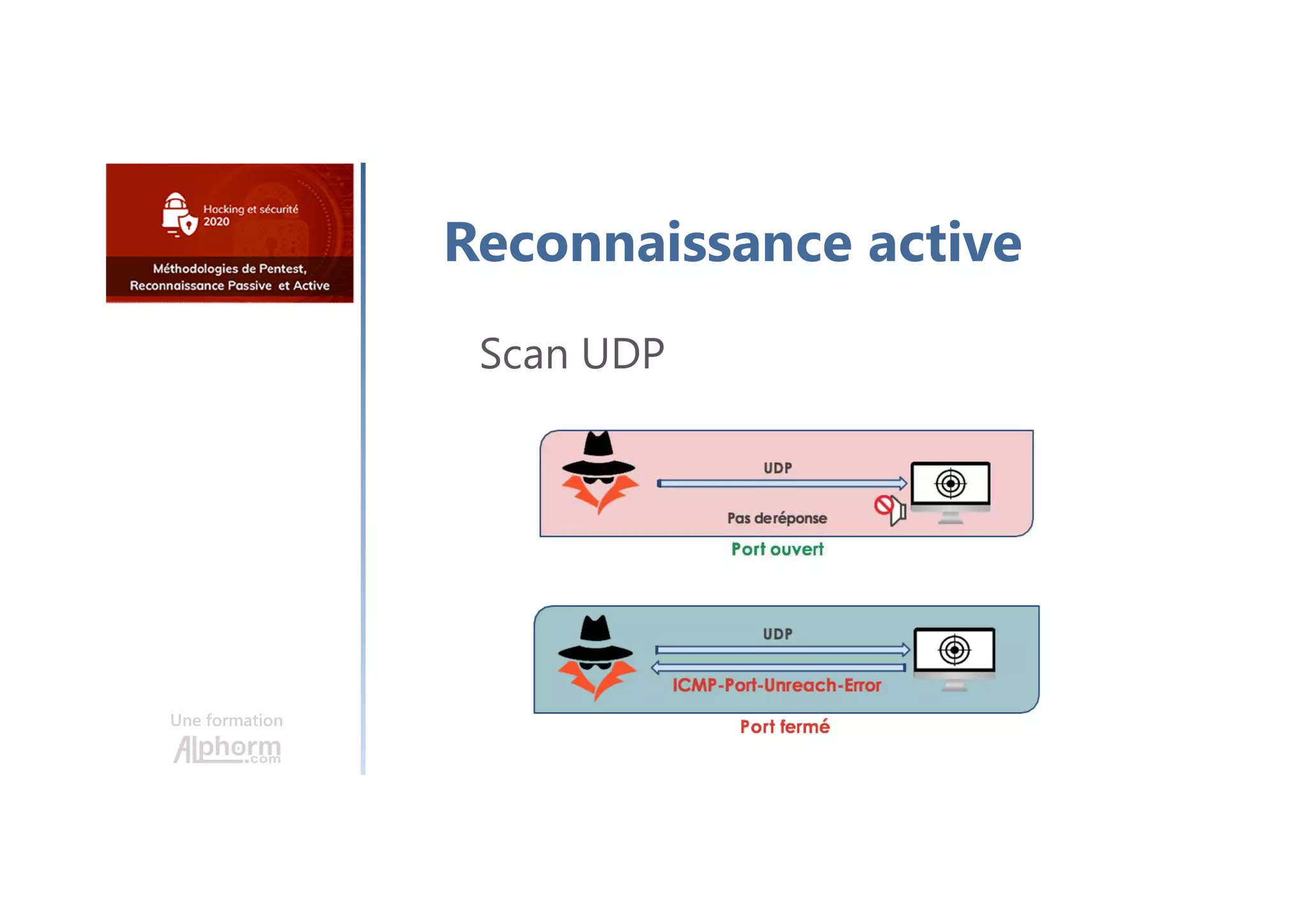 Reconnaissance active
Scan UDP
Une formation
 