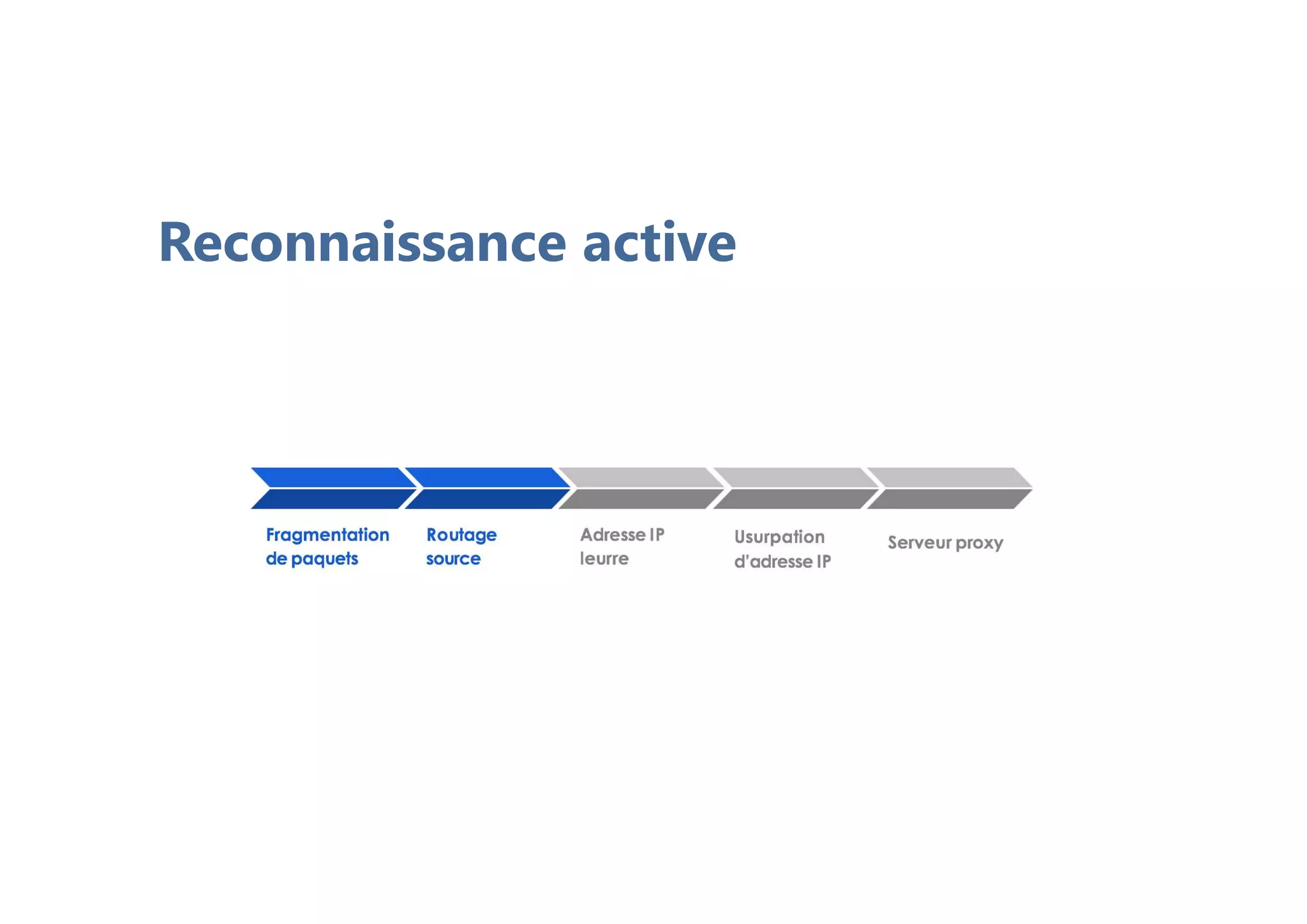 Reconnaissance active
 