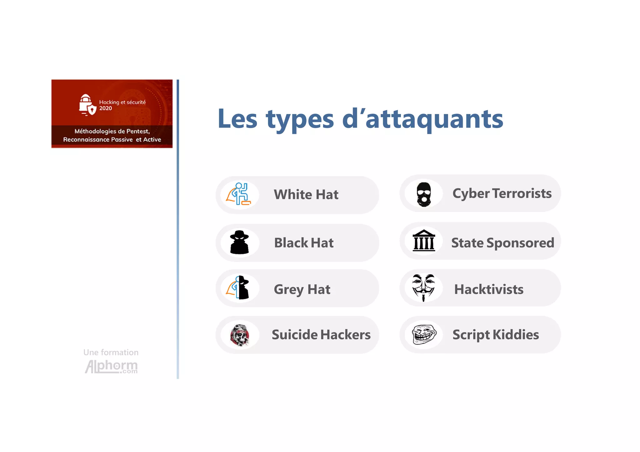 Une formation
Les types d’attaquants
Black Hat
White Hat
Grey Hat
Suicide Hackers Script Kiddies
State Sponsored
Hacktivists
Cyber Terrorists
 