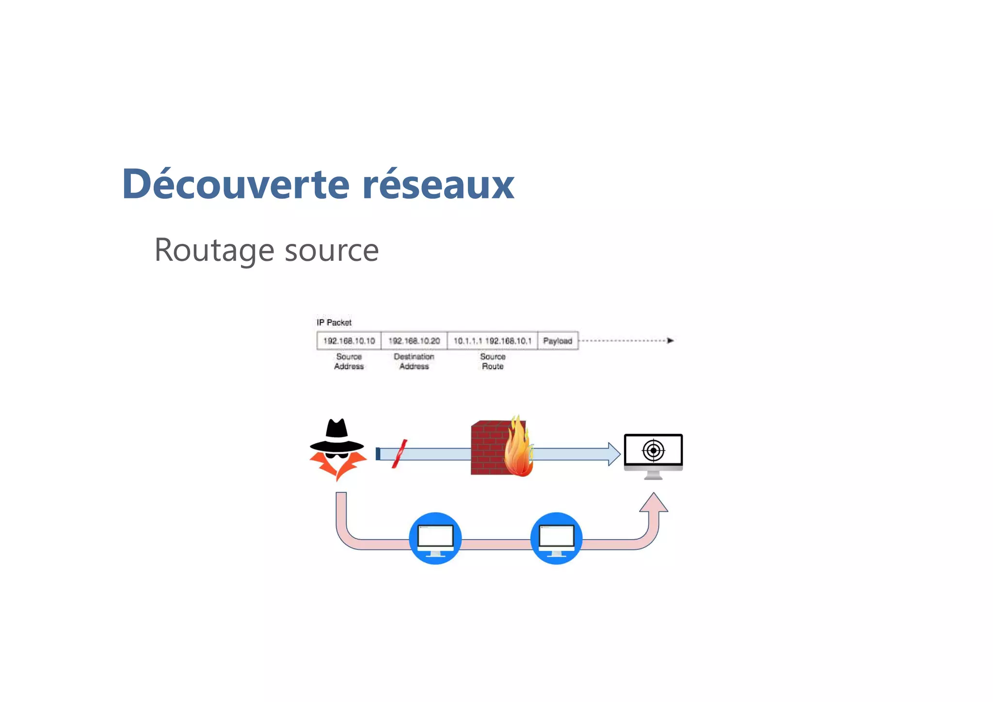 Découverte réseaux
Routage source
 
