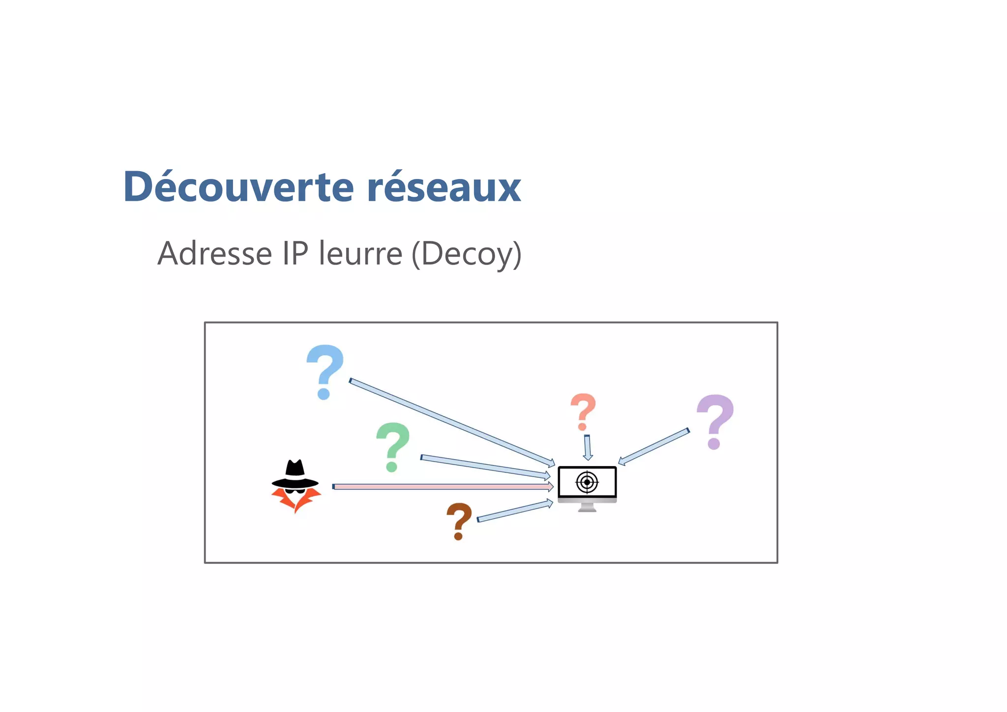 Découverte réseaux
Adresse IP leurre (Decoy)
 