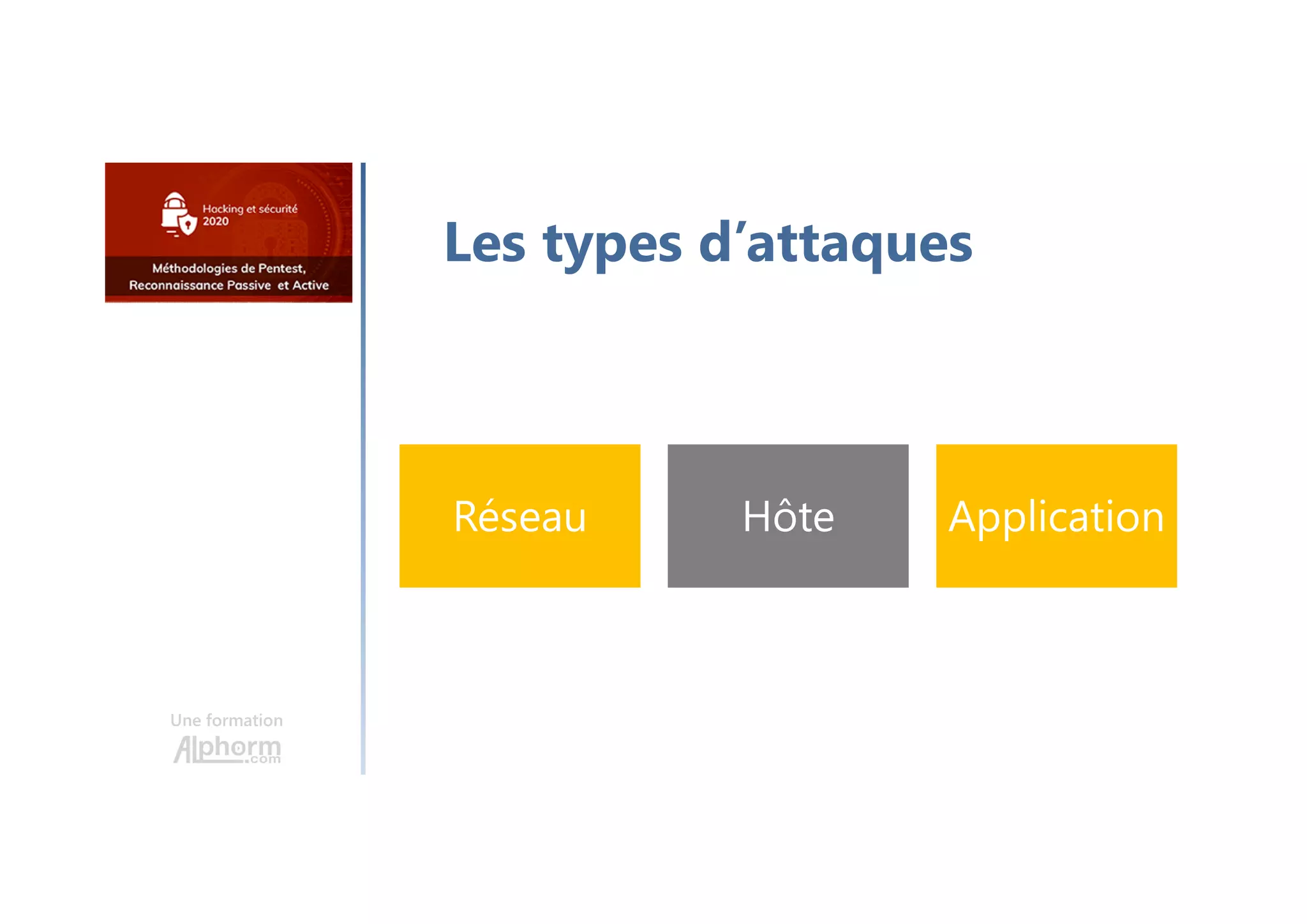 Une formation
Les types d’attaques
Réseau Hôte Application
 