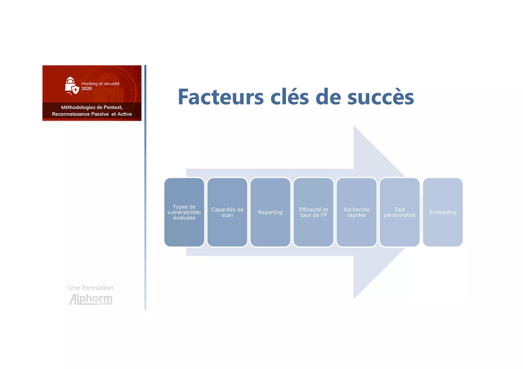 Une formation
Facteurs clés de succès
Types de
vulnérabilités
évaluées
Capacités de
scan
Reporting
Efficacité et
taux de FP
Recherche
rapides
Test
personnalisé
Scheduling
 