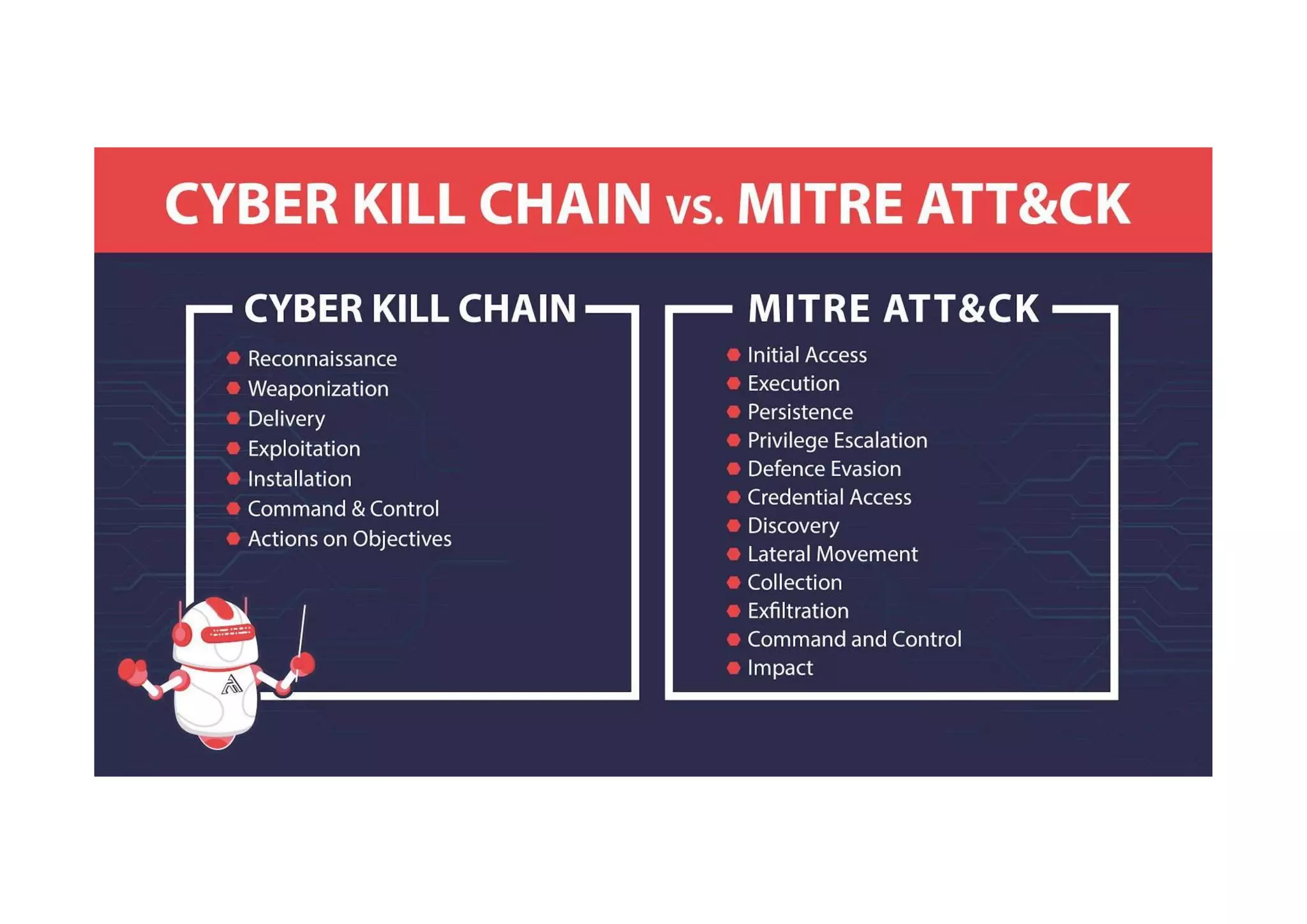 Une formation
Le modèle en dimond
 