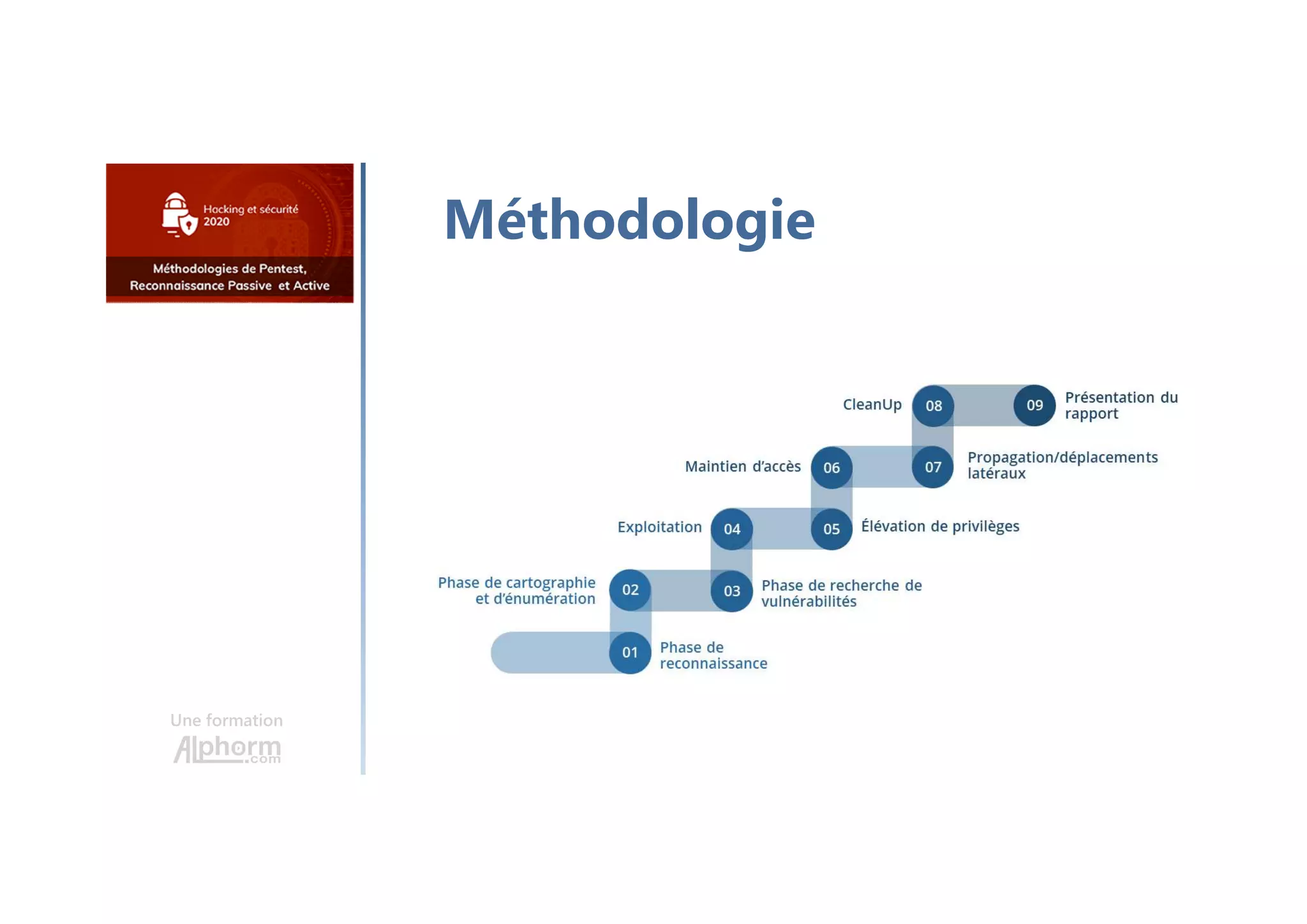 Une formation
Méthodologie
 