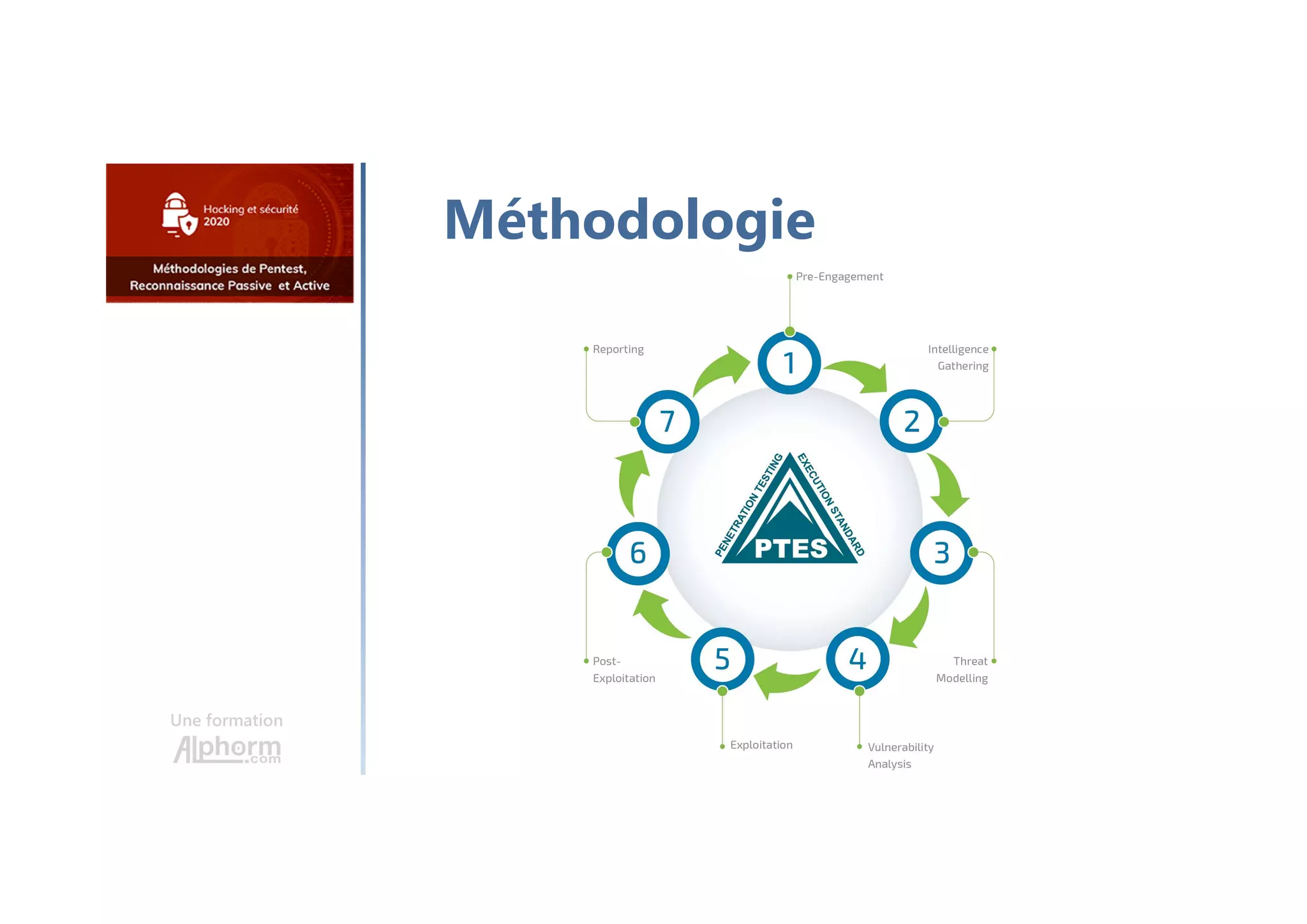 Une formation
Méthodologie
 