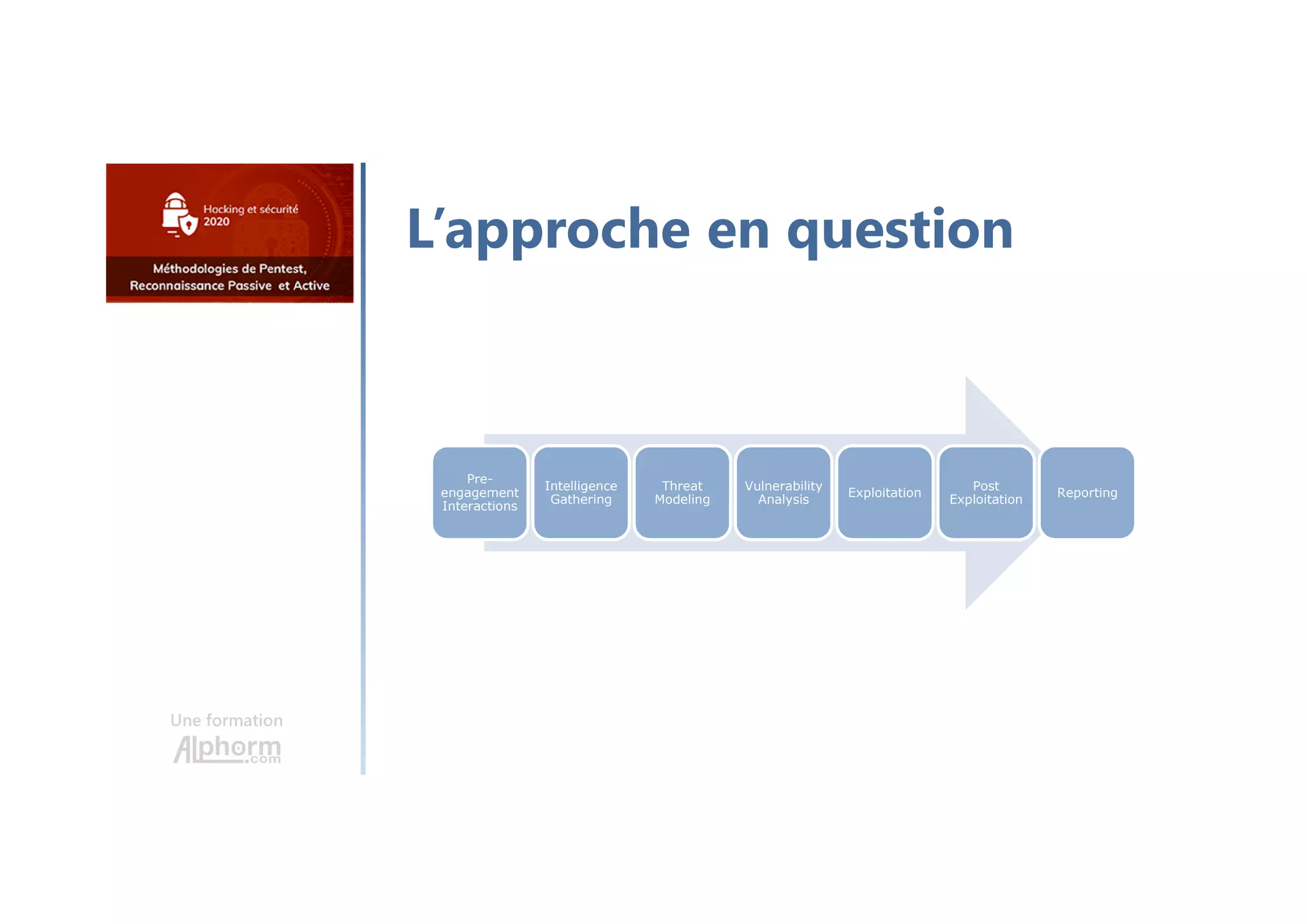 Une formation
L’approche en question
Pre-
engagement
Interactions
Intelligence
Gathering
Threat
Modeling
Vulnerability
Analysis
Exploitation
Post
Exploitation
Reporting
 