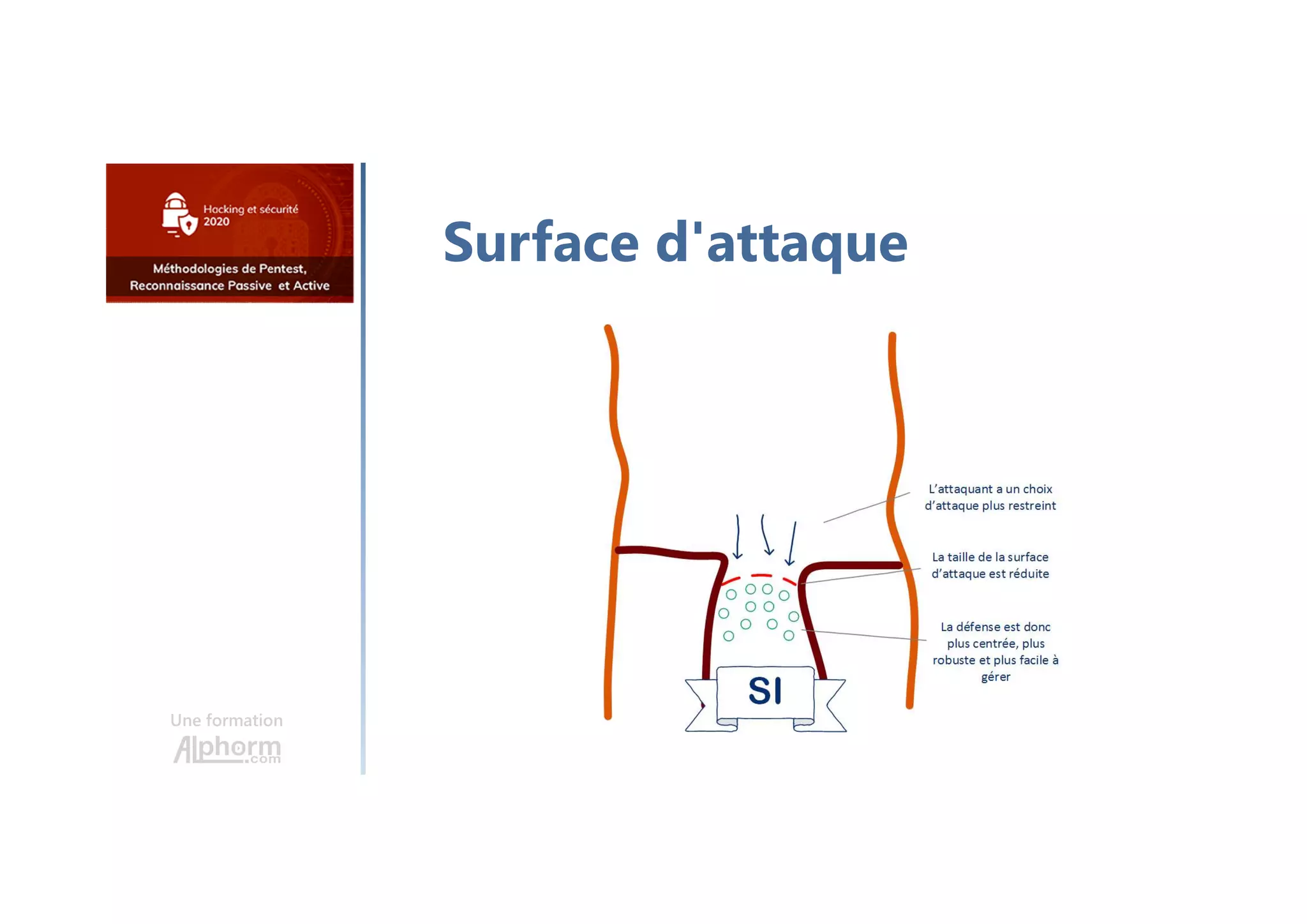 Une formation
Surface d'attaque
 