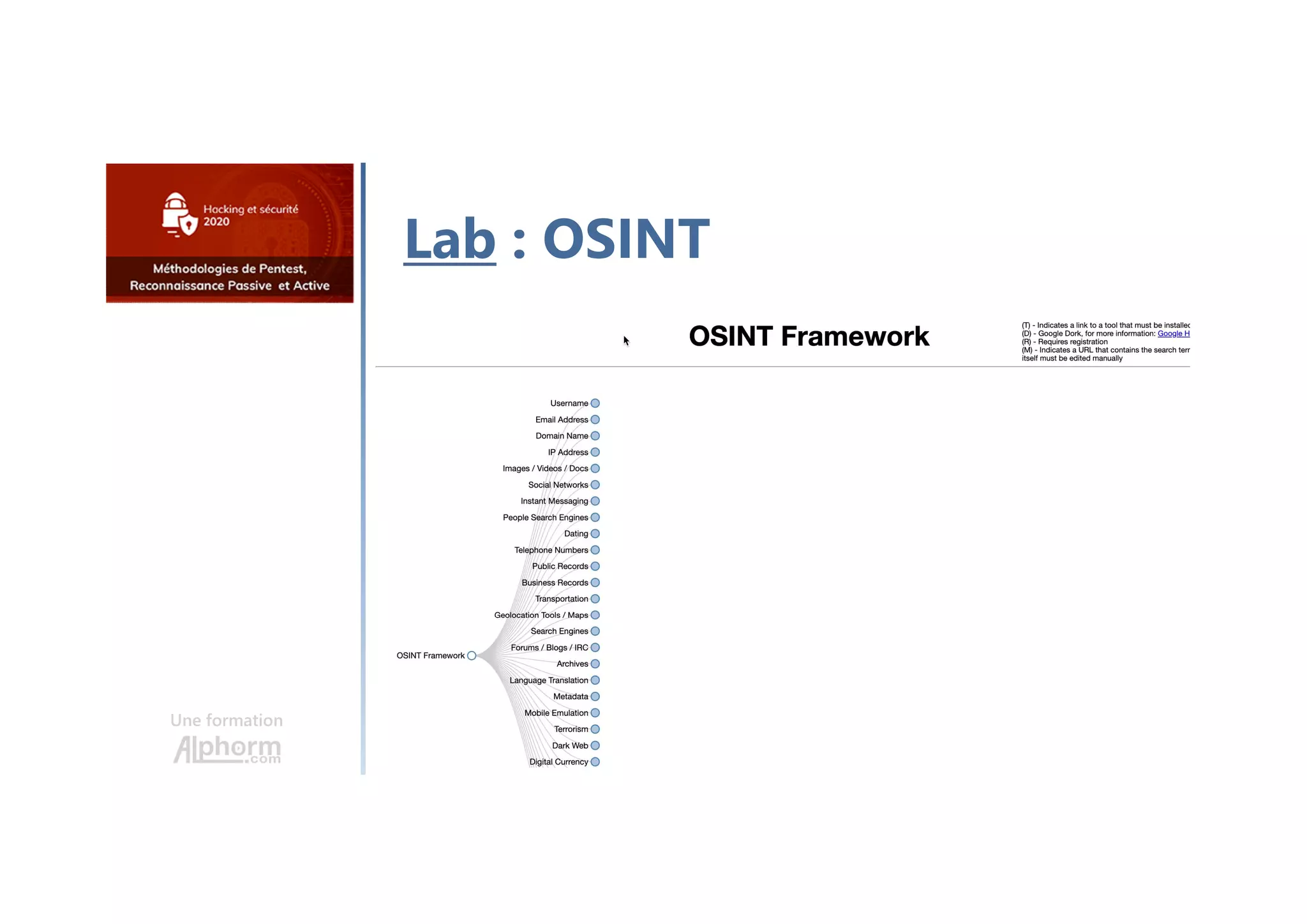 Une formation
Lab : OSINT
 