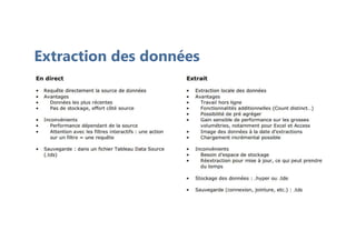 Extraction des données
 
