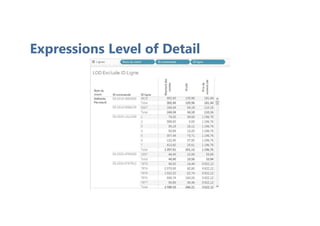 Expressions Level of Detail
 