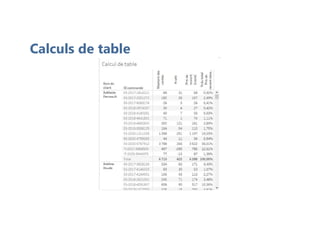 Calculs de table
 