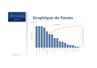 Une formation
Graphique de Pareto
 