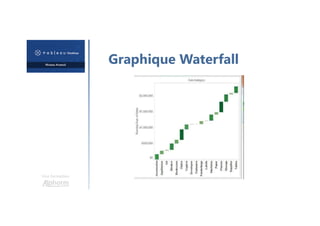 Une formation
Graphique Waterfall
 