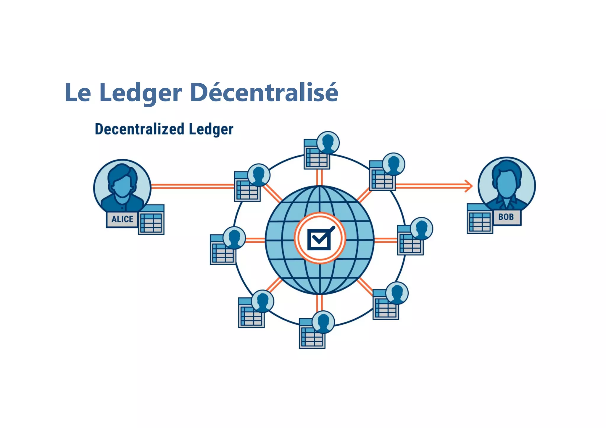 Le Ledger Décentralisé
 