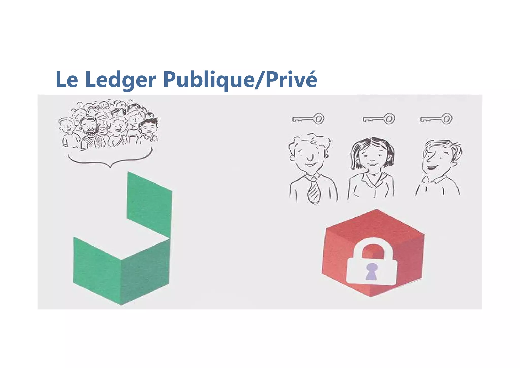 Le Ledger Publique/Privé
 