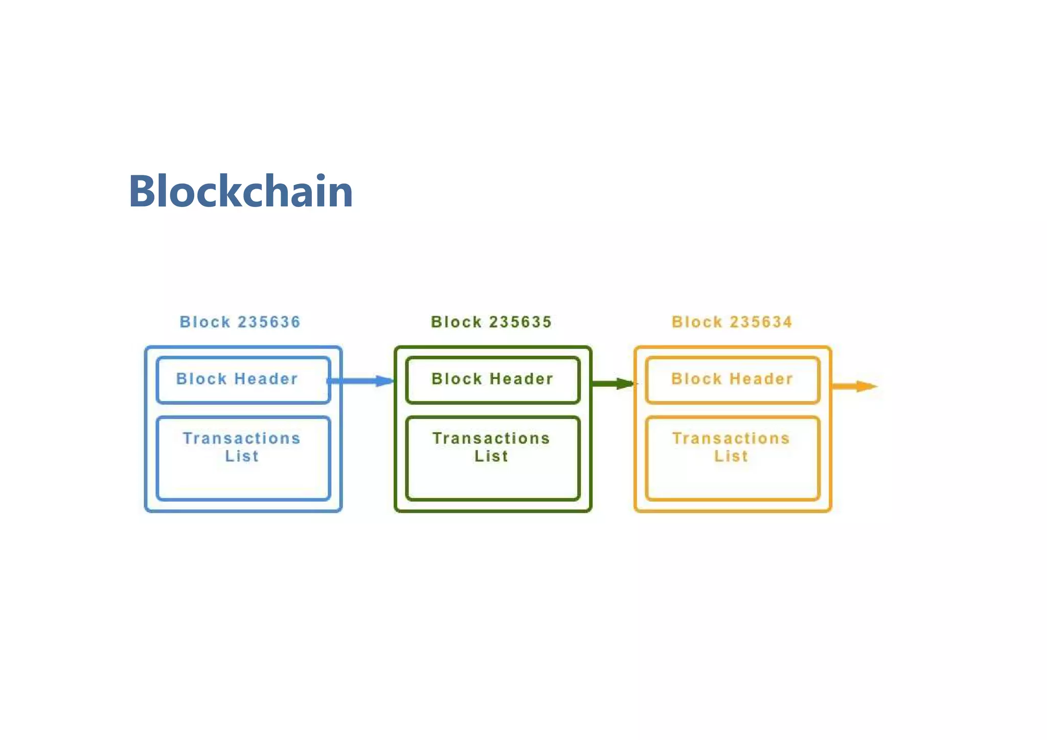 Blockchain
 