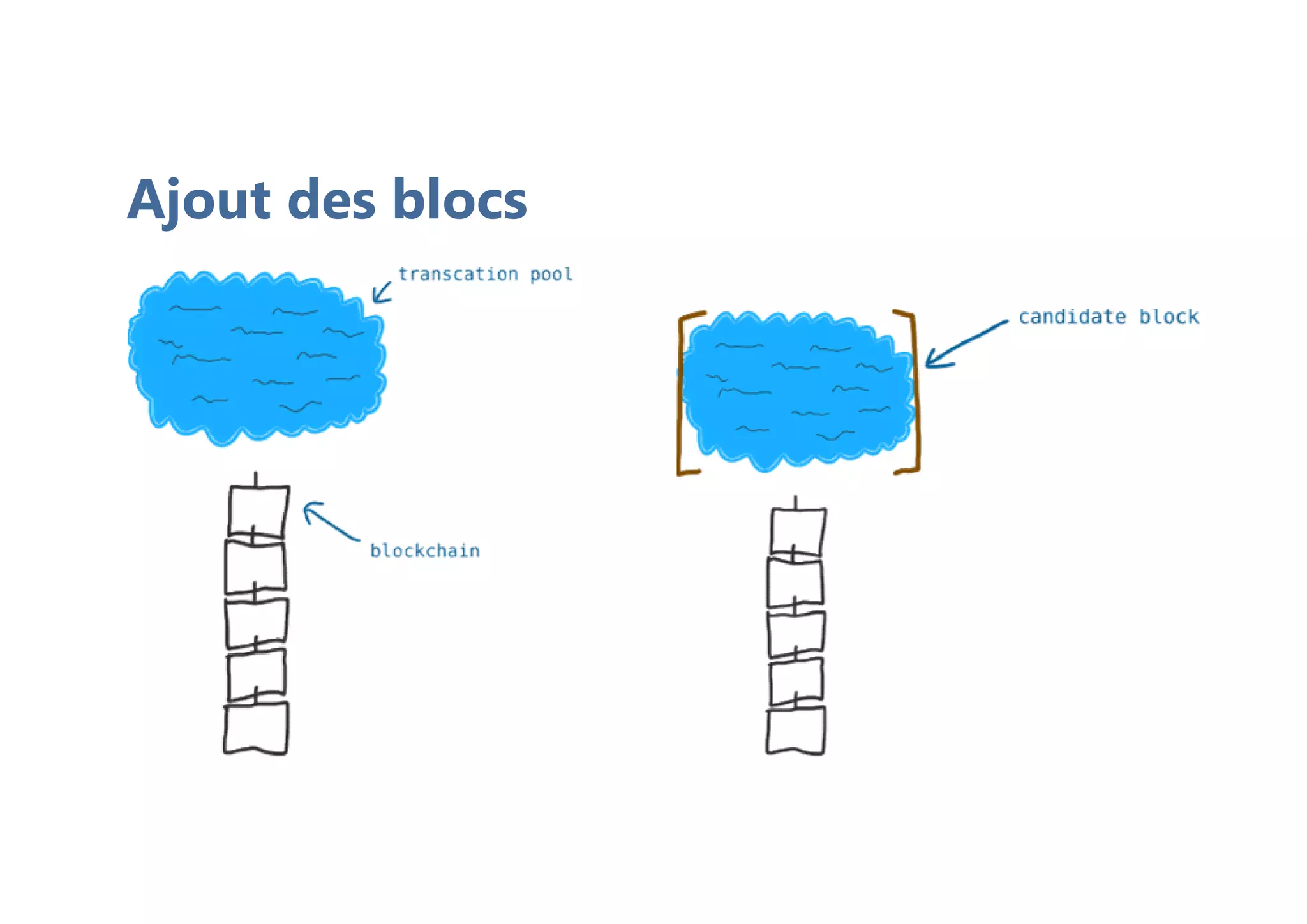 Ajout des blocs
 